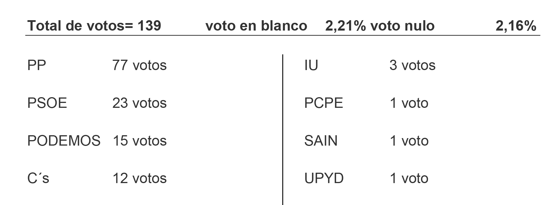 Elecciones-Generales-2015-Mecerreyes