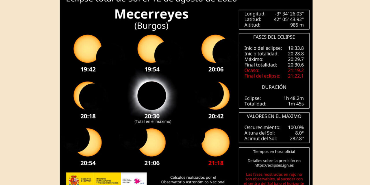 NOTICIAS JULIO 2026