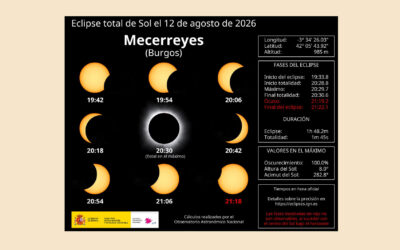 NOTICIAS JULIO 2026