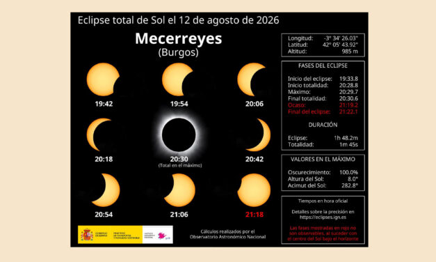 NOTICIAS JULIO 2026